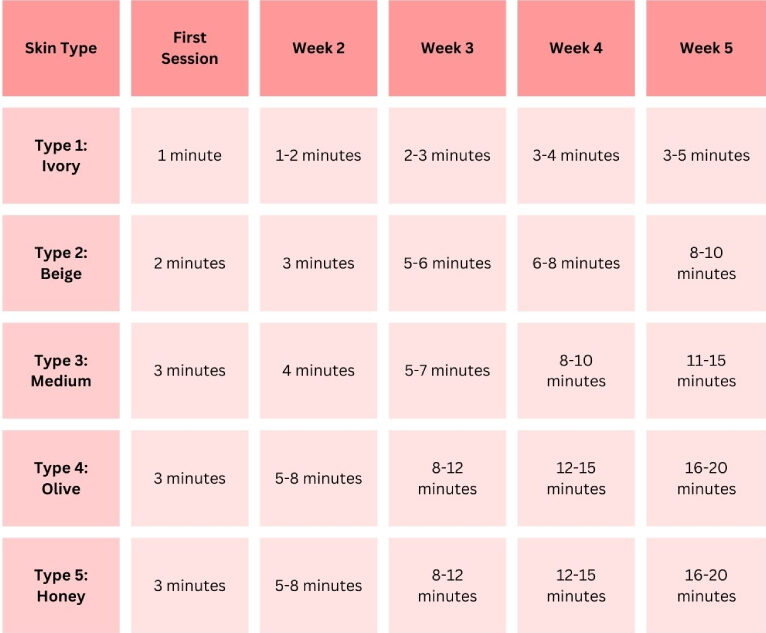 Tanning Bed Time Chart Skin Types & Minutes